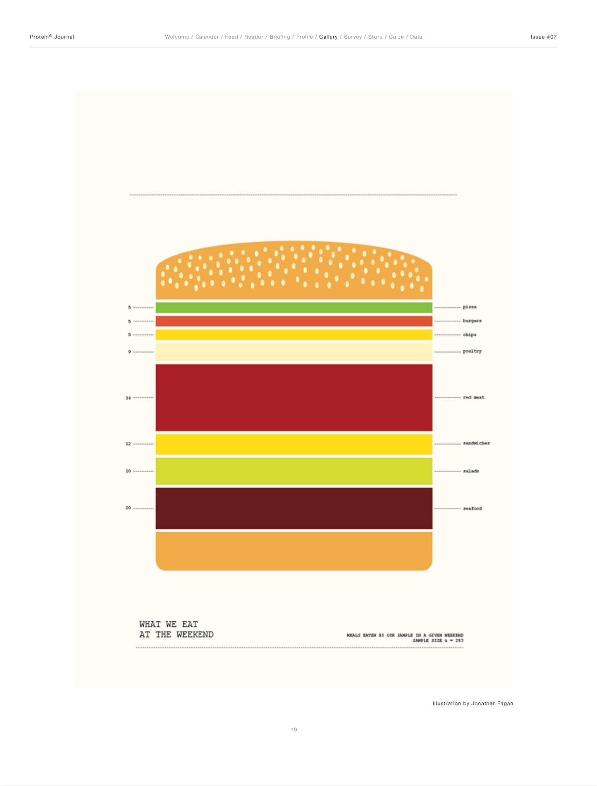 PROTEIN JOURNAL #7